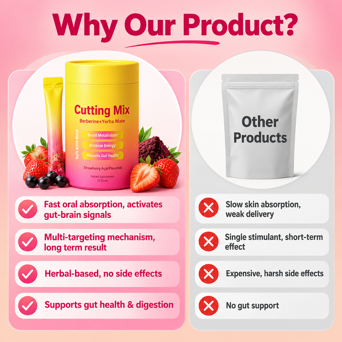 Cutting Mix Powder Dietary Supplement
